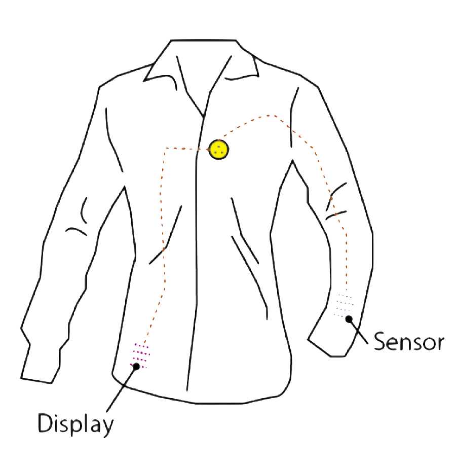 Project Link - Fashionable IoT